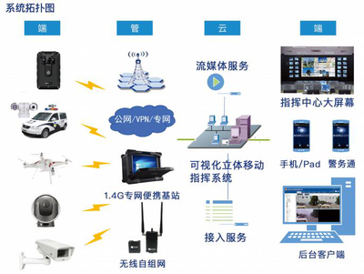 由點到面融合貫通 呈合打造一站式行業(yè)解決方案(組圖)