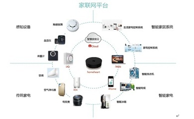 家聯(lián)國際與谷歌賽跑,家聯(lián)國際領(lǐng)先一步 - 家居裝修知識網(wǎng)