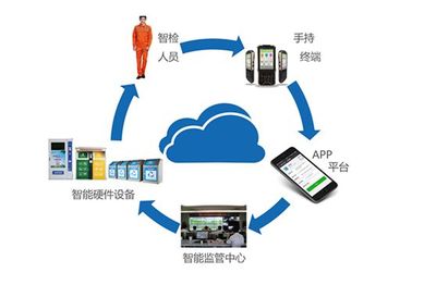 智能回收、精確高效,盈峰環(huán)境城服打造智慧分類(lèi)系統(tǒng)